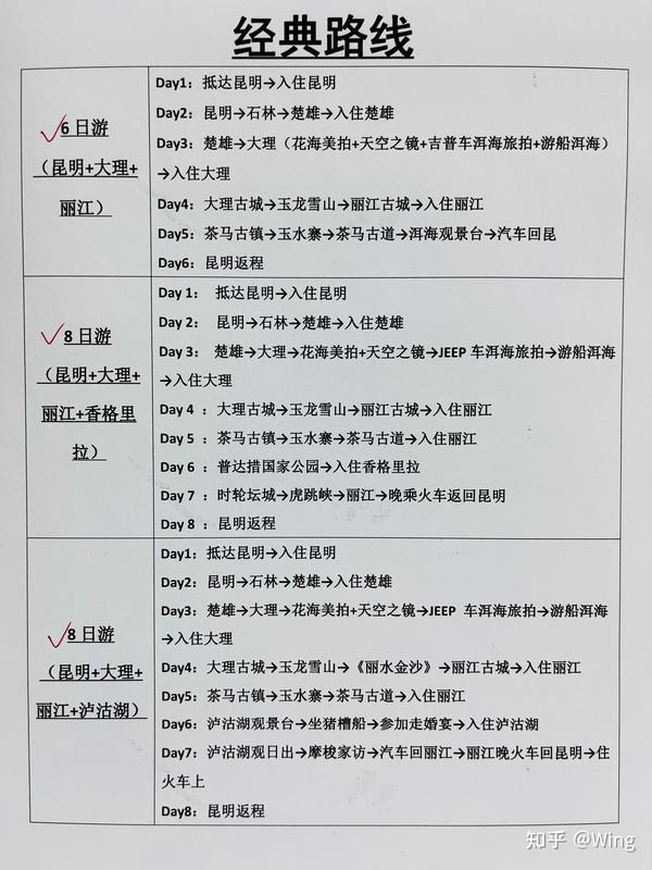 云南旅游攻略|想去云南旅行的姐妹快存下吧 - 知乎