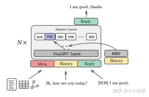 Adapter-适配预训练持续学习的一种技术 - 知乎