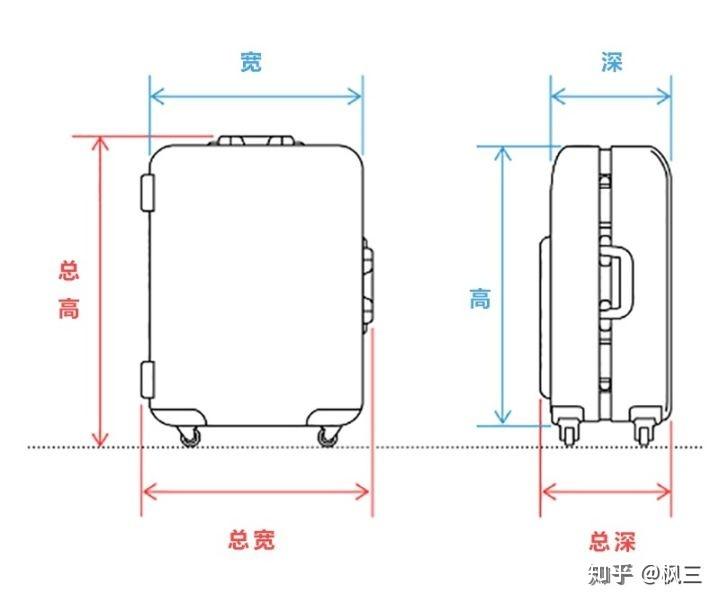 能上飞机的拉杆箱尺寸飞机行李箱尺寸要求