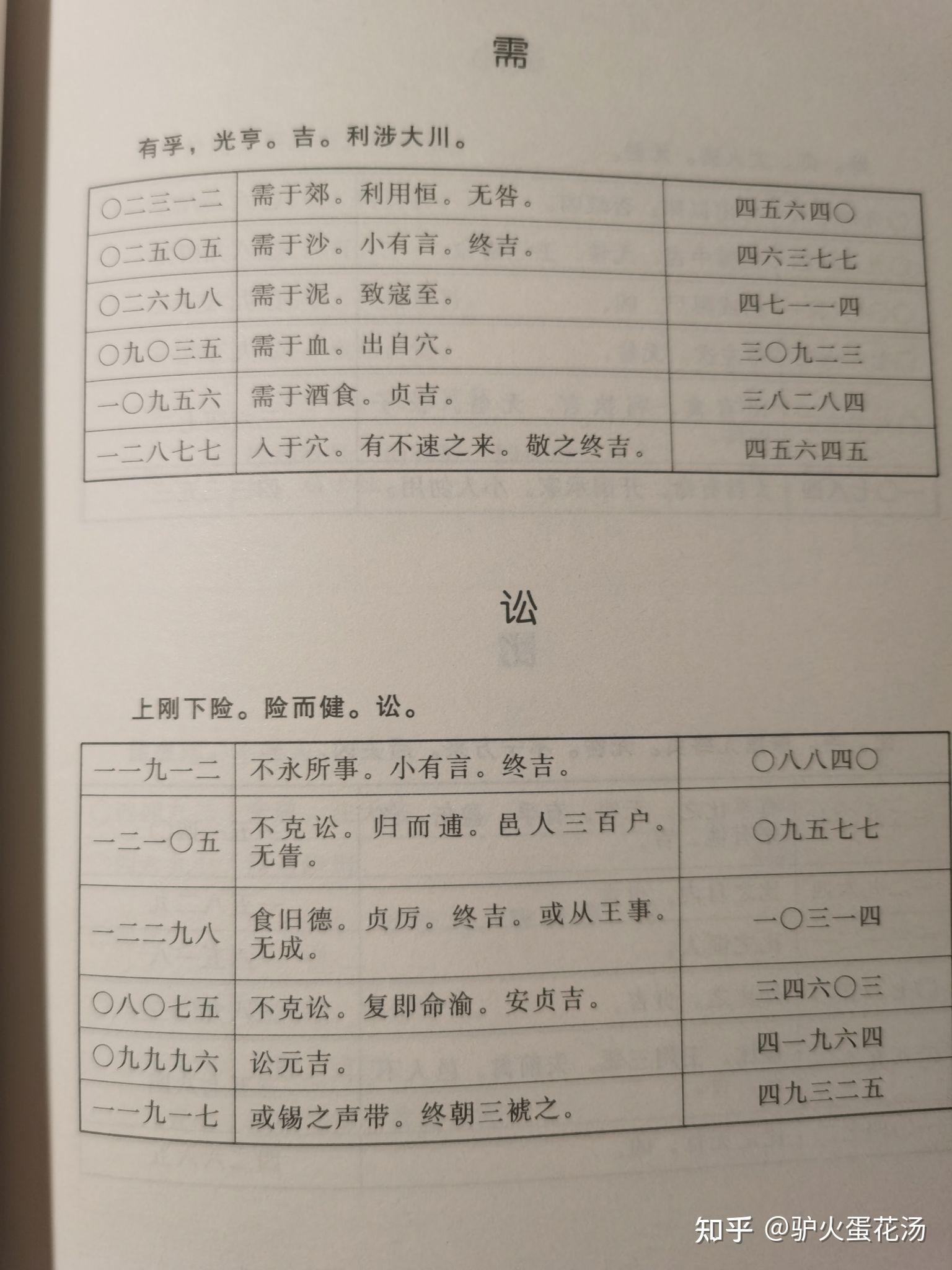 梅花易数学习笔记 相关书籍资料推荐 知乎 8648