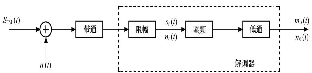 matlab2020a硬件系统:pluto sdr主动学习模块图二,dsb相干解调流程图