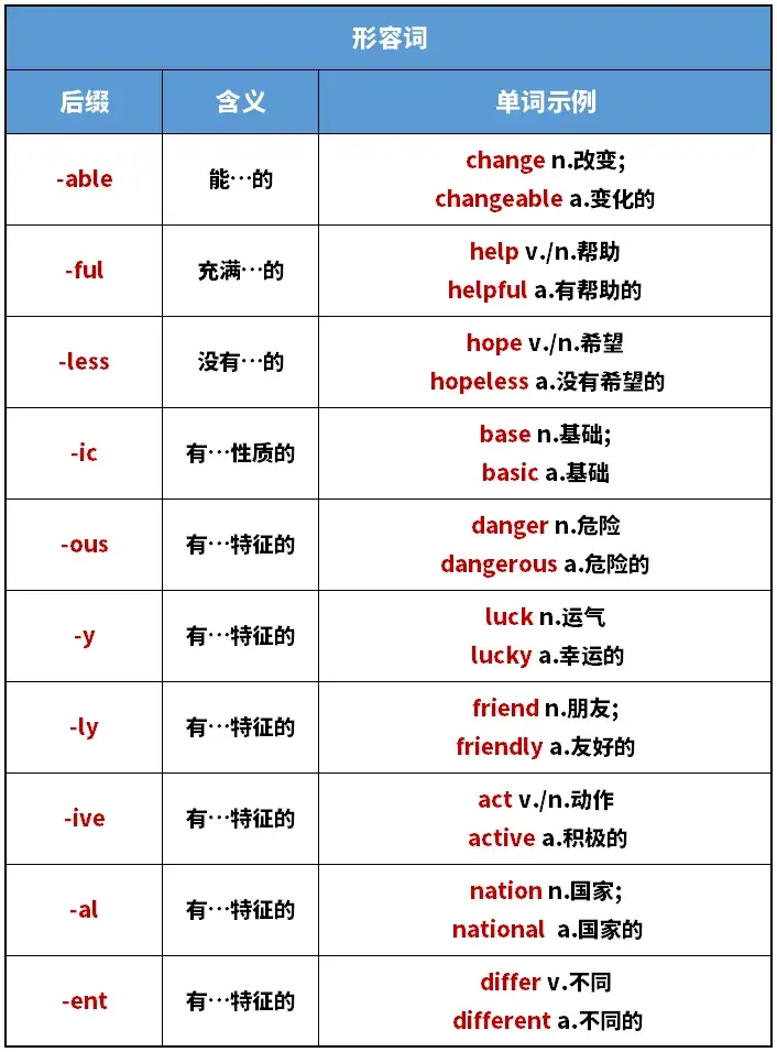 考研英语常见词根词缀汇总,帮你速记大纲词汇!