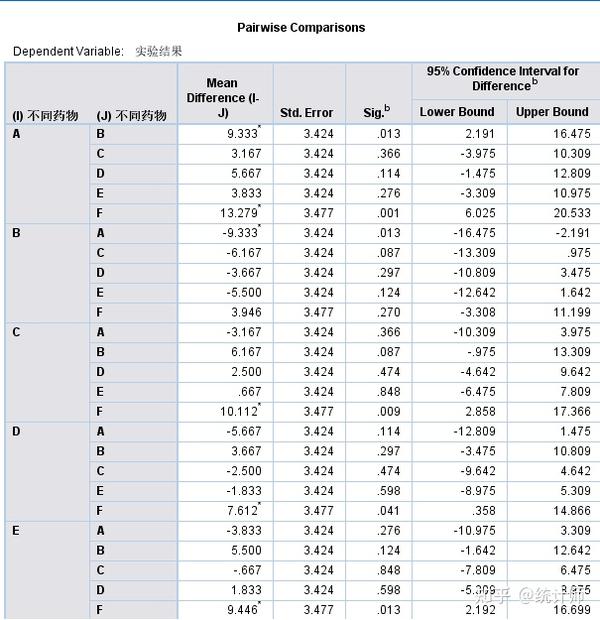  spss sas 
