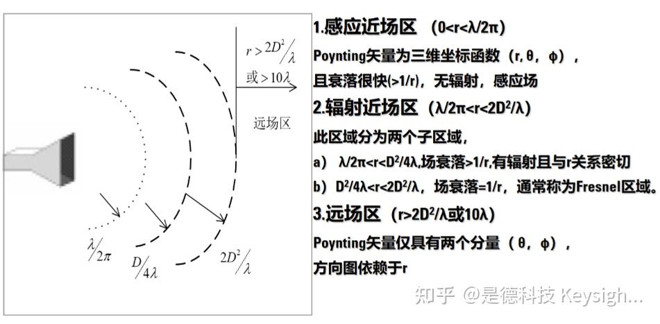 天线极化是如何判定的？作为重要参数，极化的意义是什么？ - 知乎