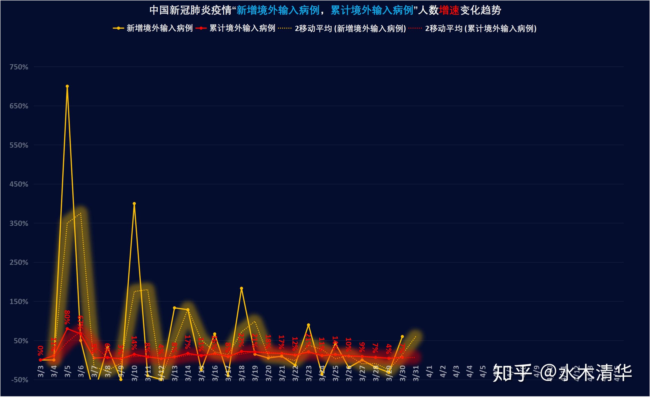 关于新冠肺炎疫情还会卷土重来吗知乎文章的信息