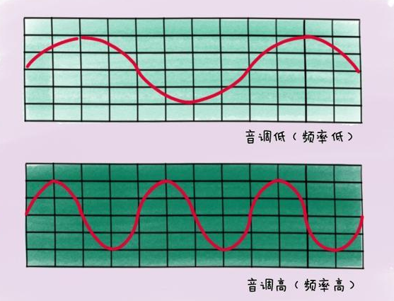 抖音短视频中解决音视频混音出现杂音的问题