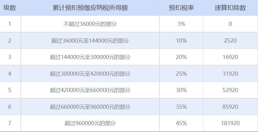 香港税收低?一文全解读!归纳总结拥有香港身份的税务优势 - 知乎