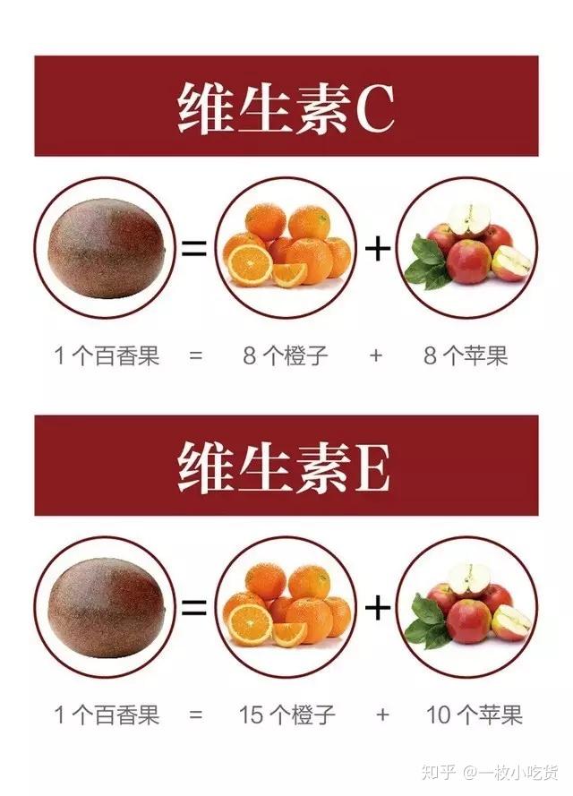 百香果06元1个我不说你肯定不知道还能这么吃