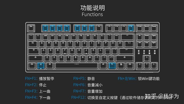 机械键盘按键图 顺序图片