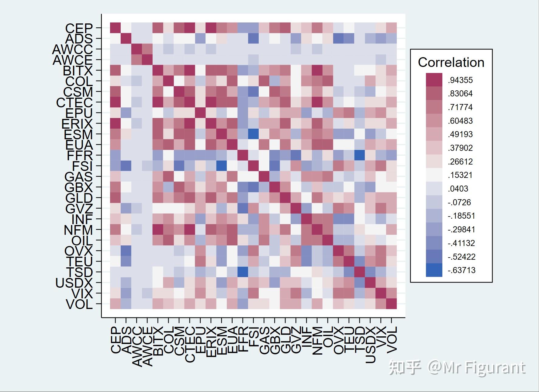 Stata学习：如何绘制热图 heatplot / heatmap ？ - 知乎