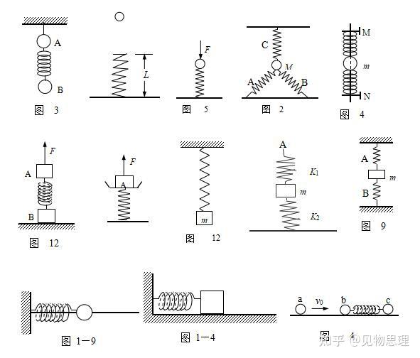 简谐运动弹簧振子模型图片