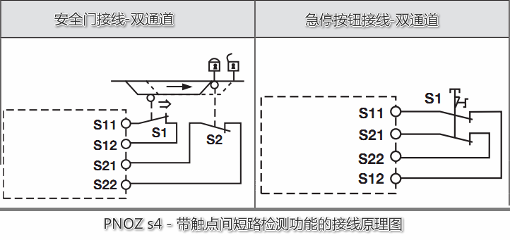 pilz安全门开关接线图图片