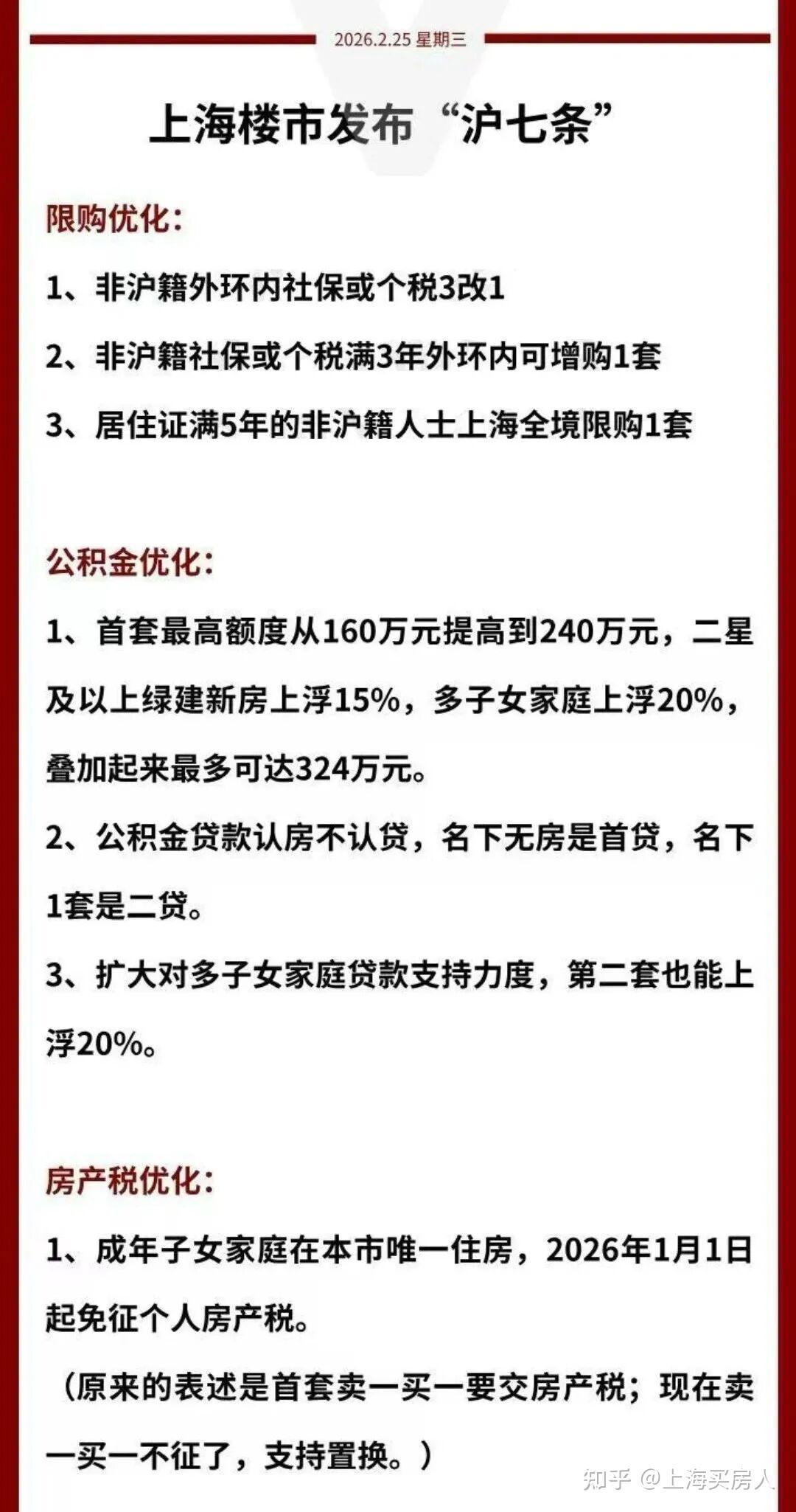 4月1日上海最新购房政策来了：限购+贷款+赠予+继承+新房积分+摇号+税费+置换补贴！（收藏版） - 知乎