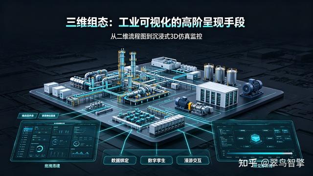 读懂 Web SCADA 与三维组态的关系，解锁工业数字孪生监控
