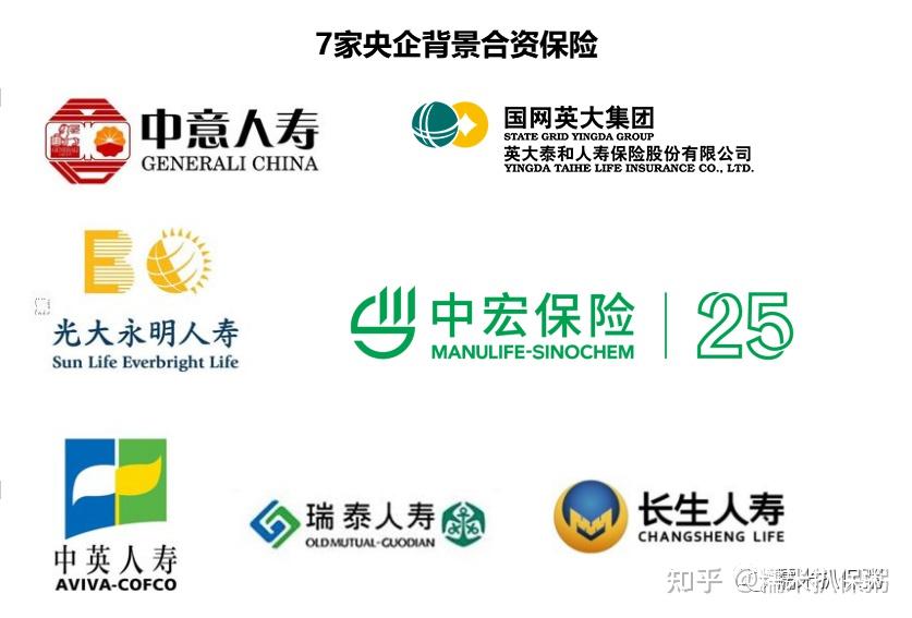 中资VS合资 大型VS中小保险公司?一文讲透如何选! - 知乎