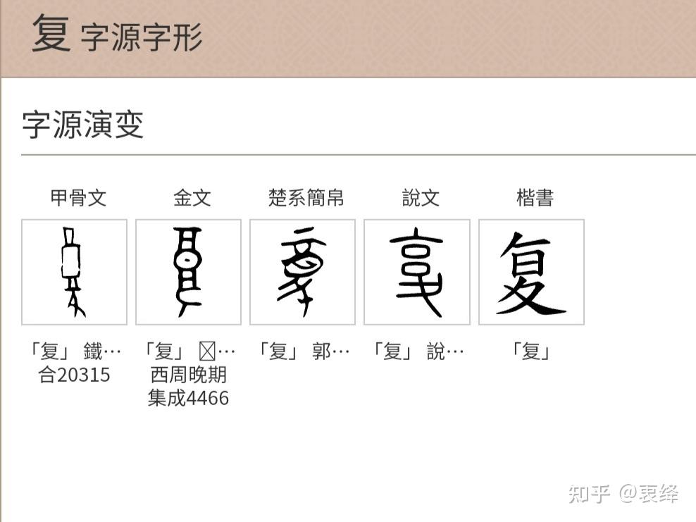 复的里面是日还是目? - 知乎