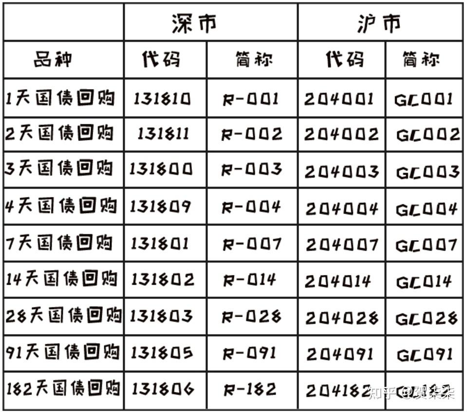 国债种类图片