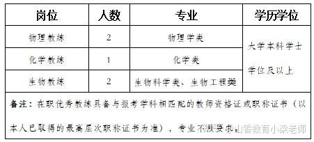 浙江省东阳中学22年面向社会人才引进的公告 知乎