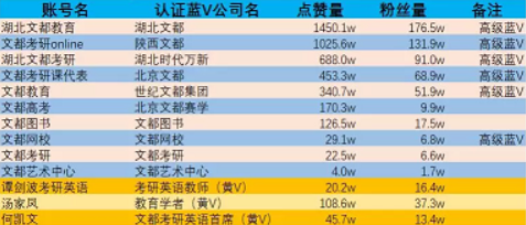 教育培训行业如何做抖音运营 知乎