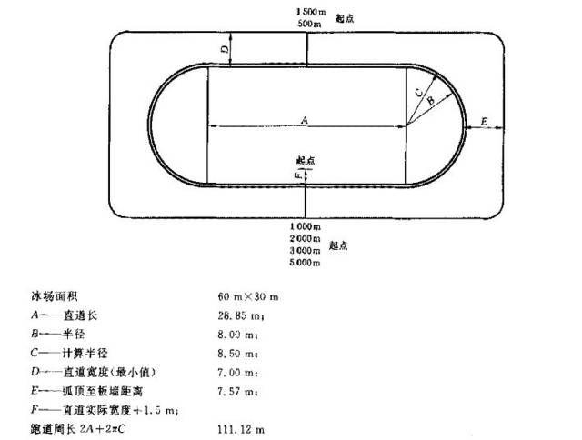 速滑场地平面图图片