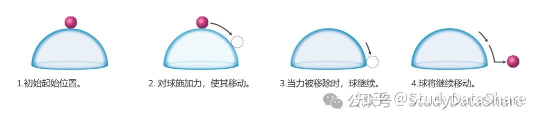 大气状态稳定性与不稳定性讲解 - 知乎