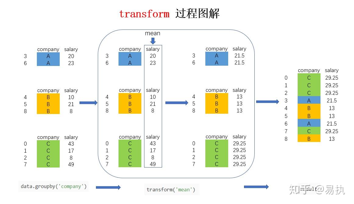 Pandas data analysis. Groupby Pandas.