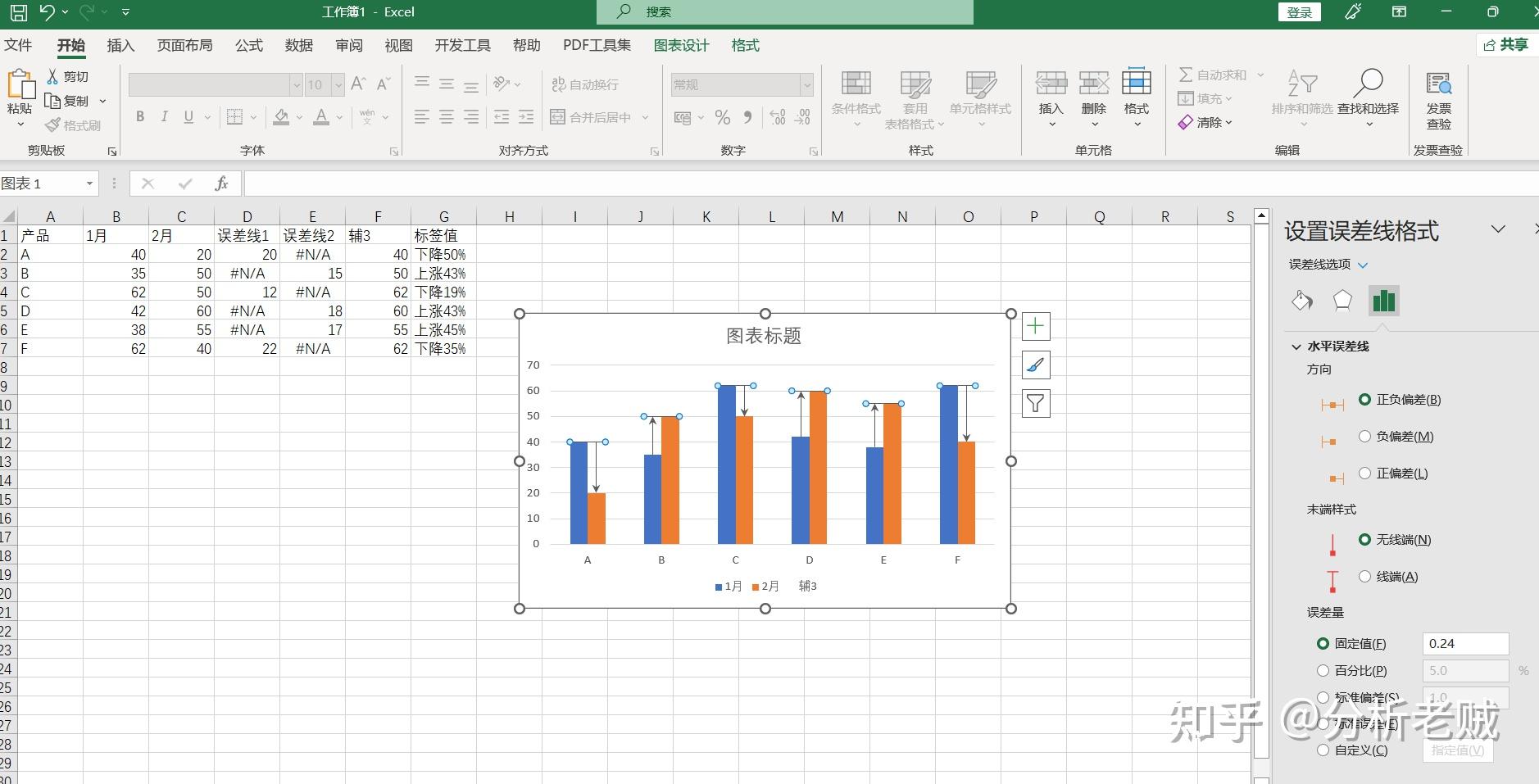 Excel对比柱状图怎么做？两个方法让你学会数据可视化——九数云BI