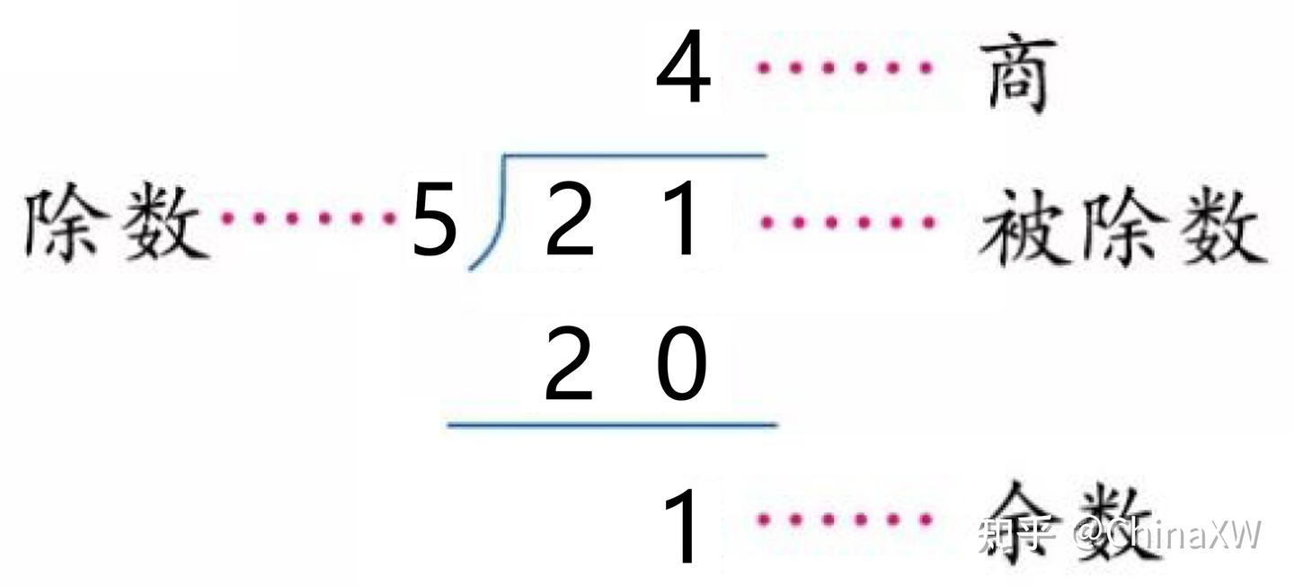 冀教版小学二年级数学（下册）知识点归纳- 知乎