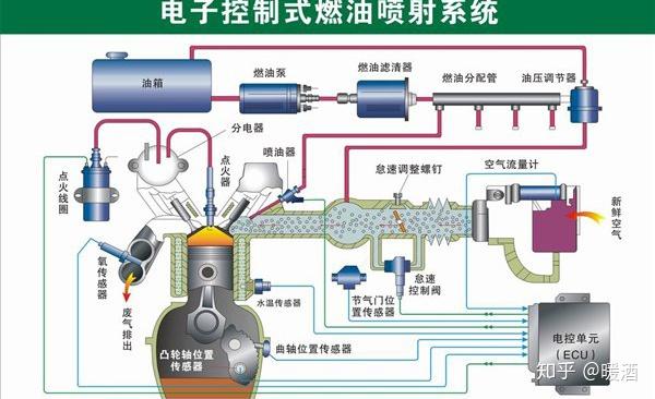 柴油滤清器工作原理图图片