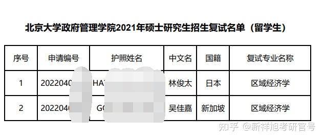 管理學院北京大學政府管理學院研究生招生辦公室(廖凱原樓125室)七