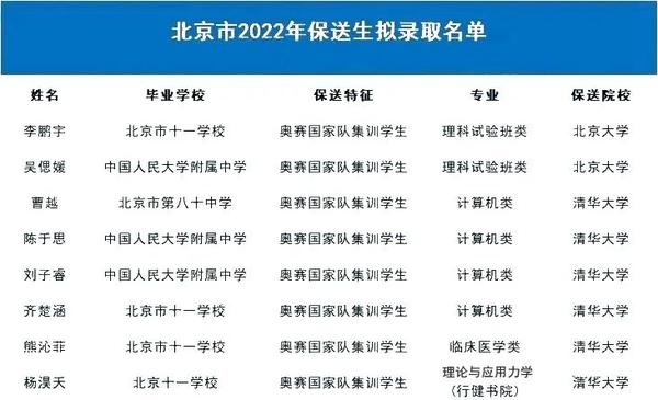 2024大学分数线_2024年各高校录取分数线_二零二一年高校录取分数线