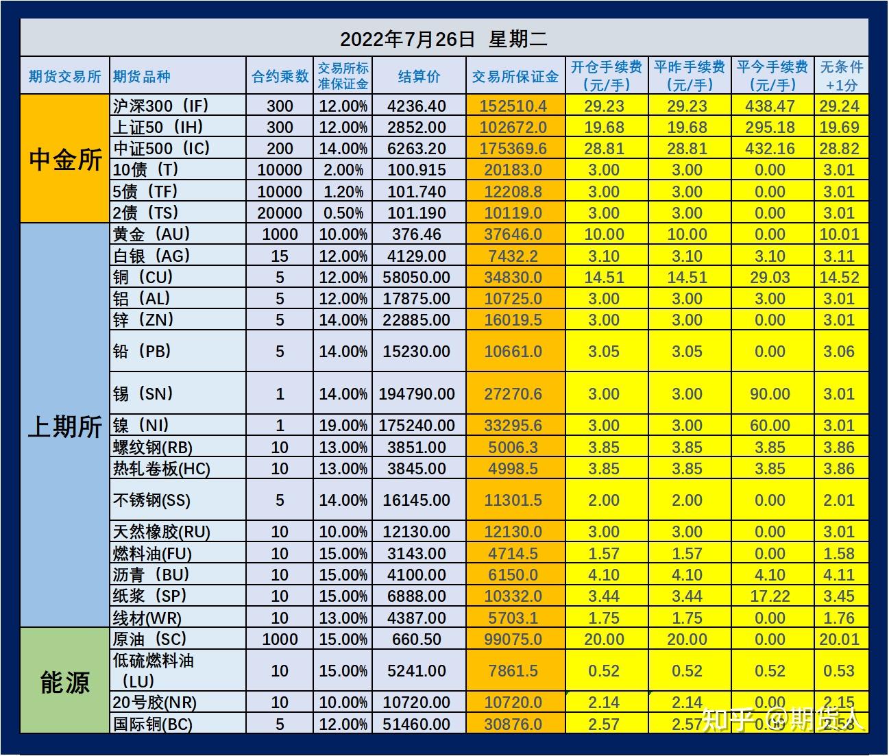 中金期货开户