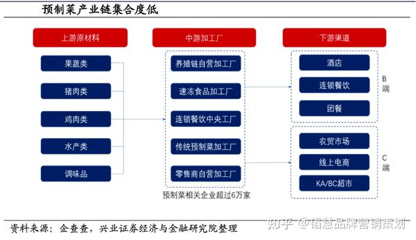 产业竞争战之行业分散型竞争成因及应对 - 知乎