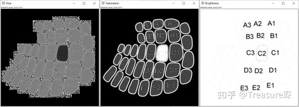 ImageJ实用教程——文章抠图(基础功能篇) - 知乎