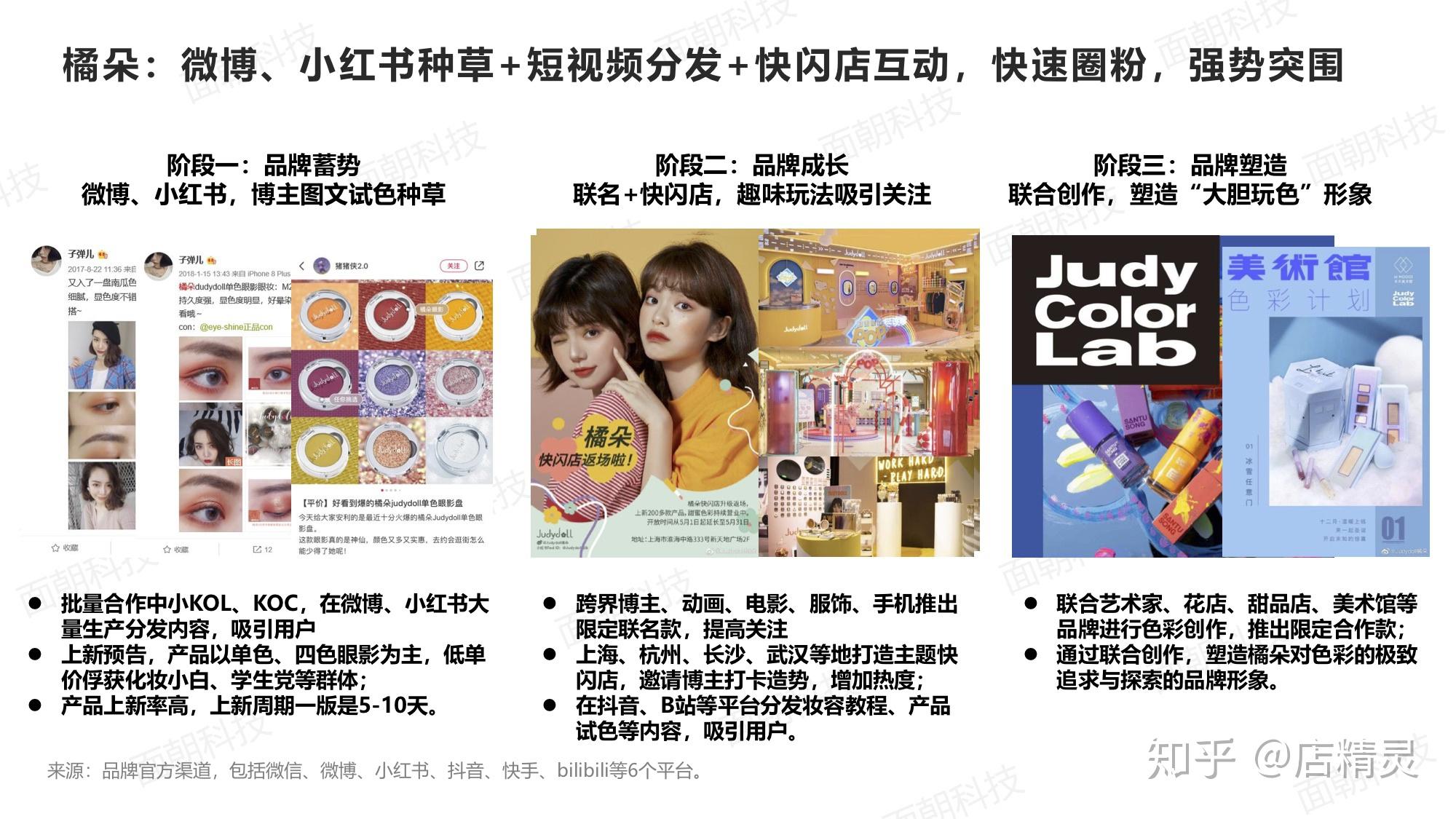 (橘朵,花西子)国产彩妆品牌社媒营销案例研究.pdf
