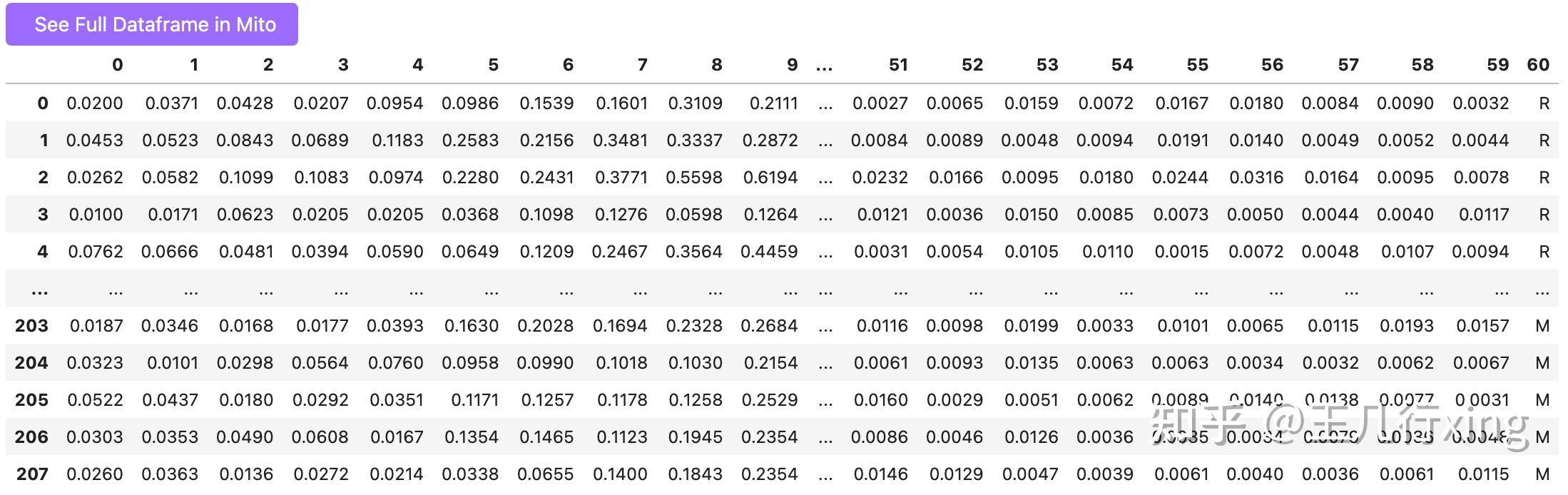  Python RandomizedSeachCV Logistic Regression 