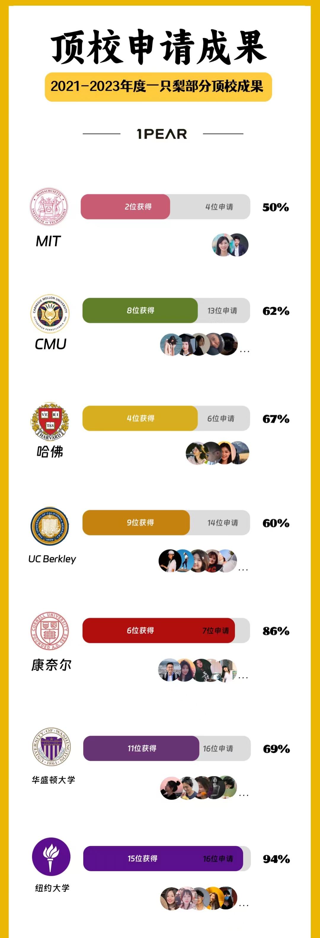 最新硕士就能拿芬兰绿卡北欧top1阿尔托更香了