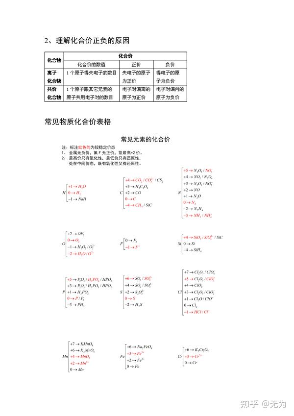 中学化合价知识解析 - 知乎