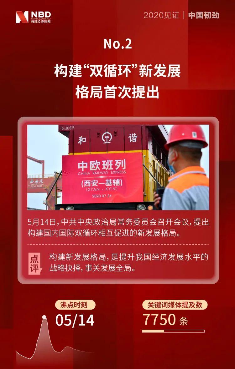 财经新闻2020重点新闻(财经新闻2020重点新闻联播)