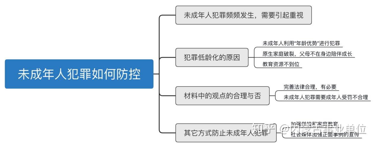 四,【思维导图】2018年,一段"广西永福未成年人殴打老人"的视频引发