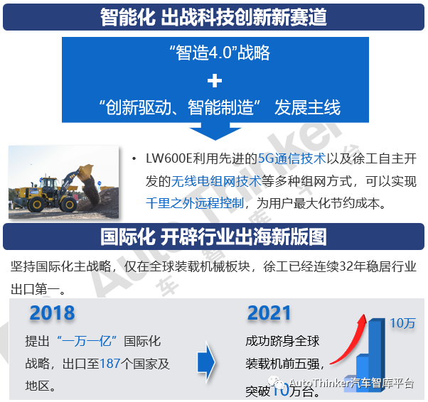 【企业专题】徐工集团专题分析 - 知乎