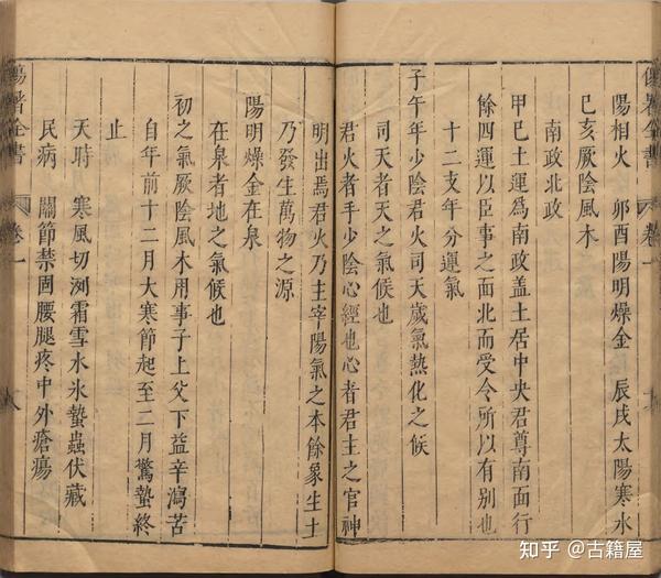 张鹤腾搜集历代名医治疗暑症的著述 秘传医奥 知乎