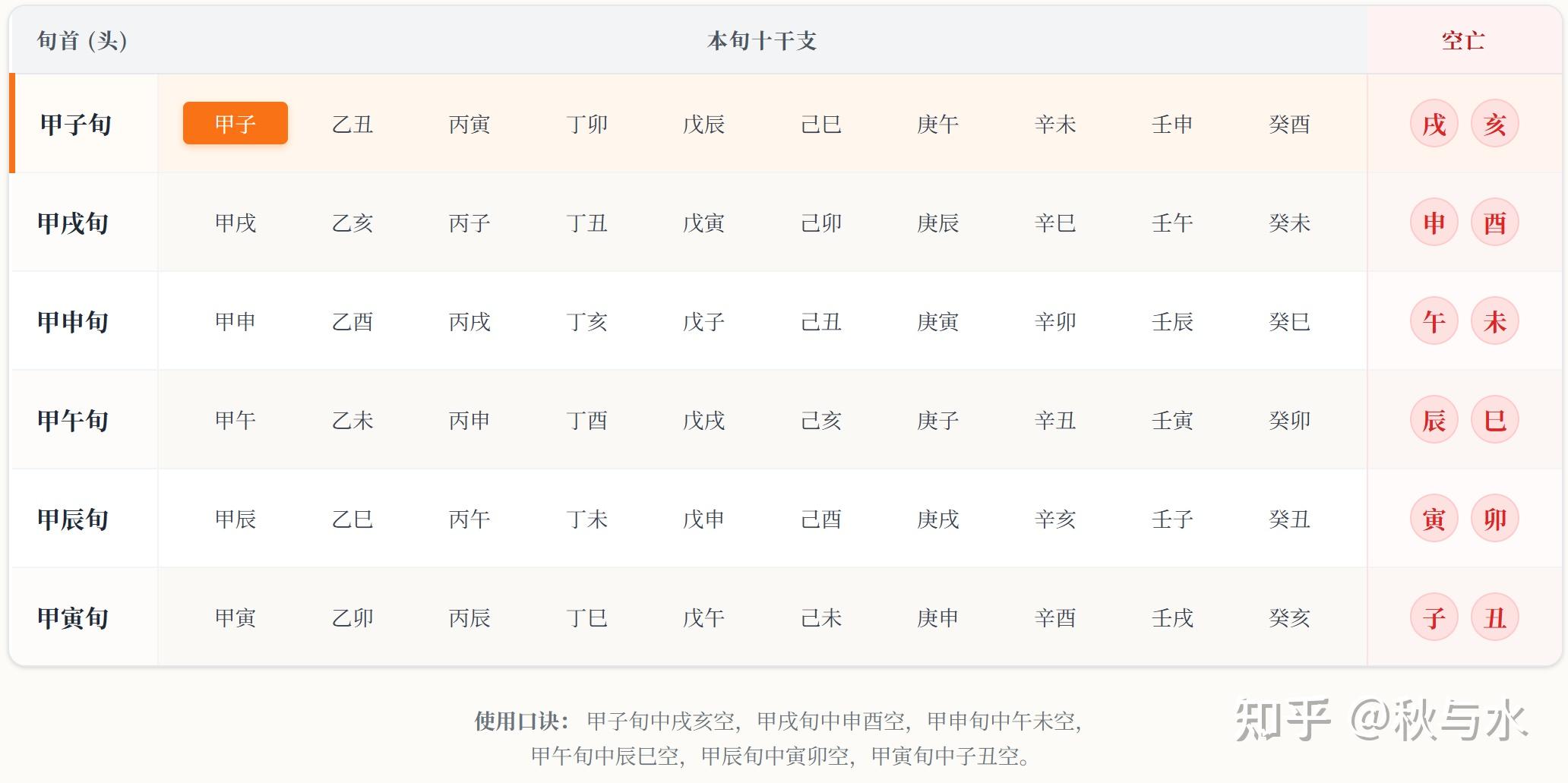（五）六爻能量法则——旺衰与旬空 - 知乎