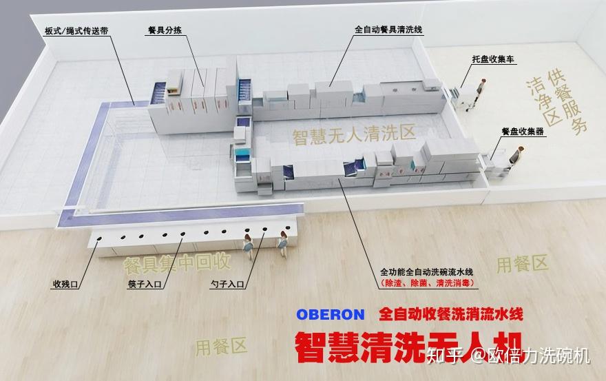 商用洗碗机洗碗流程图图片