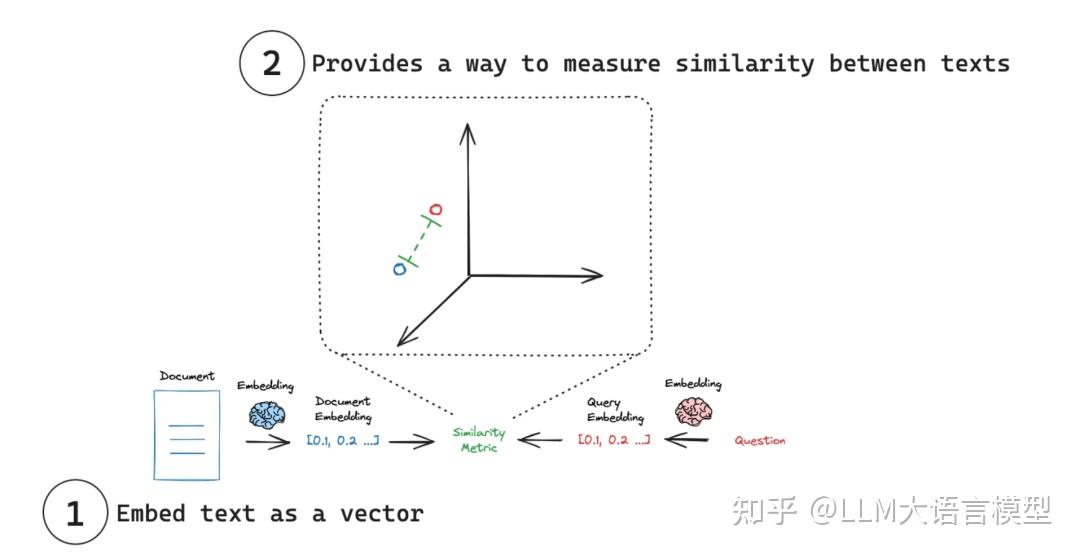 GitHub 12w Star神器！一文详解大模型集成框架LangChain - 知乎