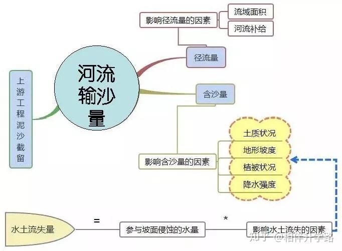 高中地理思維導圖彙總高中知識點一個不漏