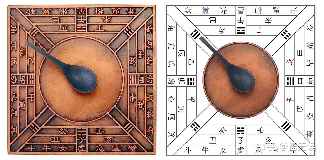 古代中国,很早就实现了星空以北斗为指针,28宿为刻度的天地合一授时