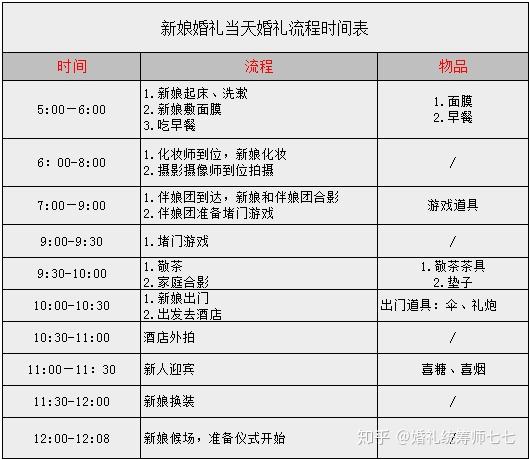 婚礼攻略|新娘婚礼当天的时间流程表