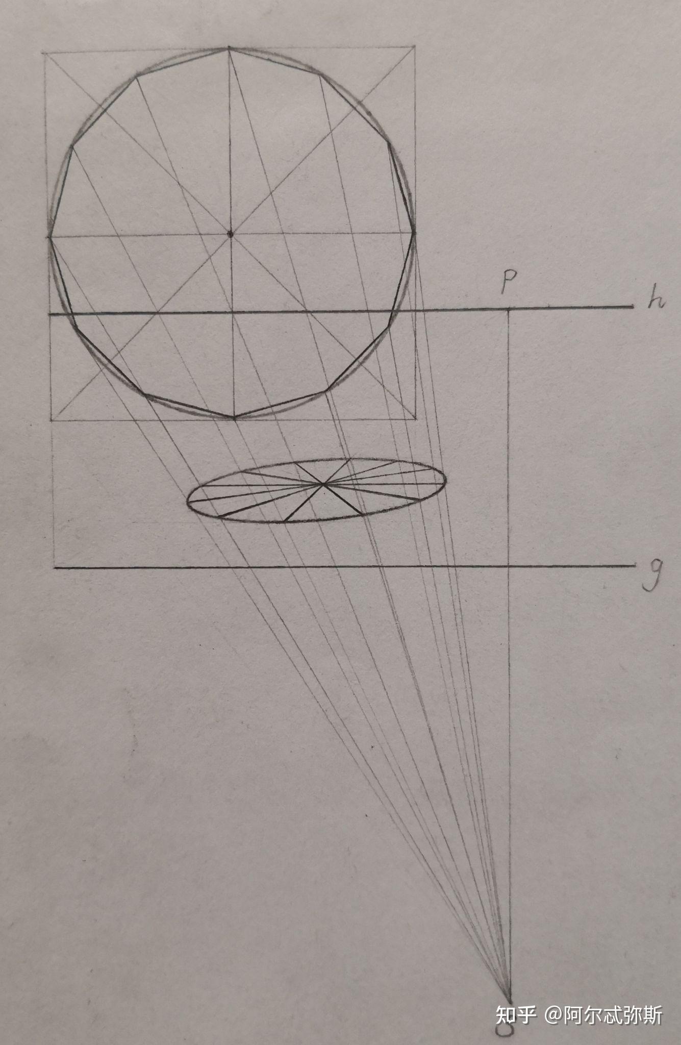 怎么在透视中画出一个被等分为n个扇形的圆呢