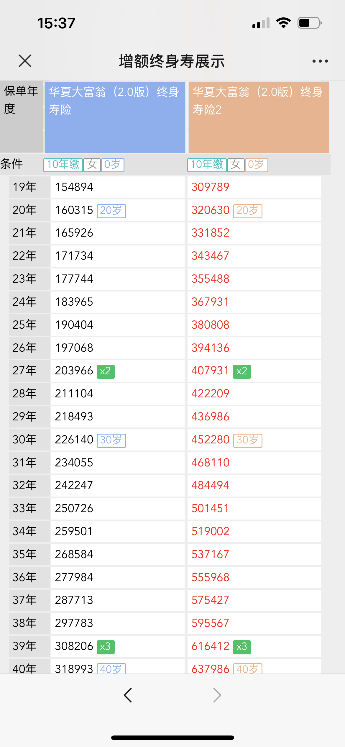 想问问有没有必要给宝宝买增额寿险？ - 知乎